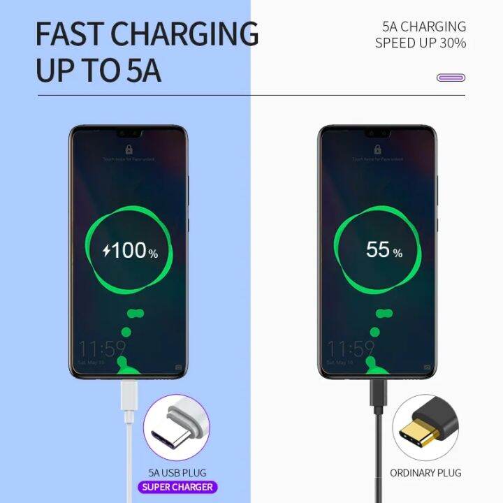 kinkong-สายชาร์จเร็ว-type-c-5a-super-fast-charging-cable-usb-type-c-ยาว-รองรับชาร์จเร็ว-ทนทานสายยาว-1เมตร-1-5เมตร-2เมตร-สำหรับรุ่น-vivo-oppo-samsung-xiaomi-huawei