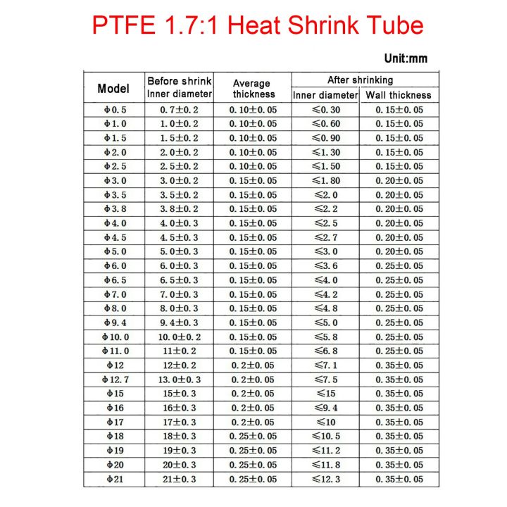 cw-1meter-1-7-1-ptfe-shrink-tube-diameter-0-5mm-15mm-temperature-resistance-260-preservative-sleeving