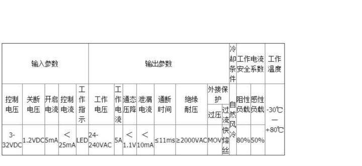 ใหม่-ของแท้-คนรุ่นใหม่-wuzi-tianhao-รีเลย์โซลิดสเตทรีเลย์-gtj2-5a-dc-ควบคุม3-32vdc-ac-240vac