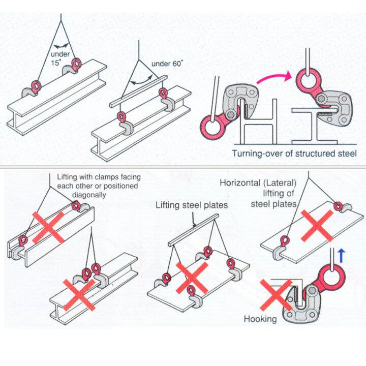 แคมป์ยกเหล็กบีม-h-beam-hlc-3-horizontal-lifting-clamp-hlc-3-ton