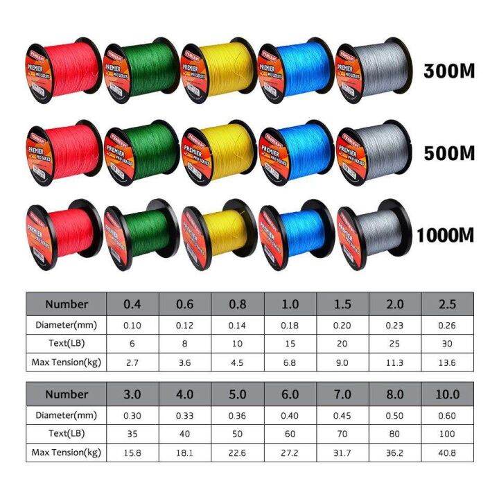 proberos-premier-300m-1ชิ้น-เส้นใยหลายเส้นแบบสำหรับถักเปียเอ็นตกปลาตั้ง4-6lb-35lb-40lb-50lb-60lb-100lb-80lb