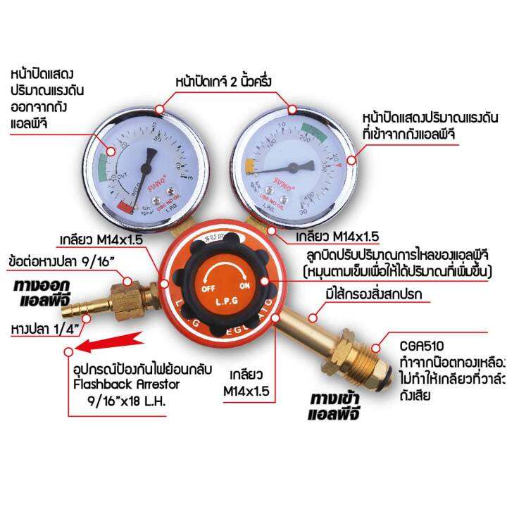 เกจ์แก๊ส-ปรับแรงดันแอลพีจี-sumo-lpg