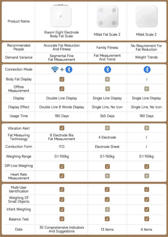 Xiaomi Eight Electrode Body Fat Scale, Xiaomi Scale 2022