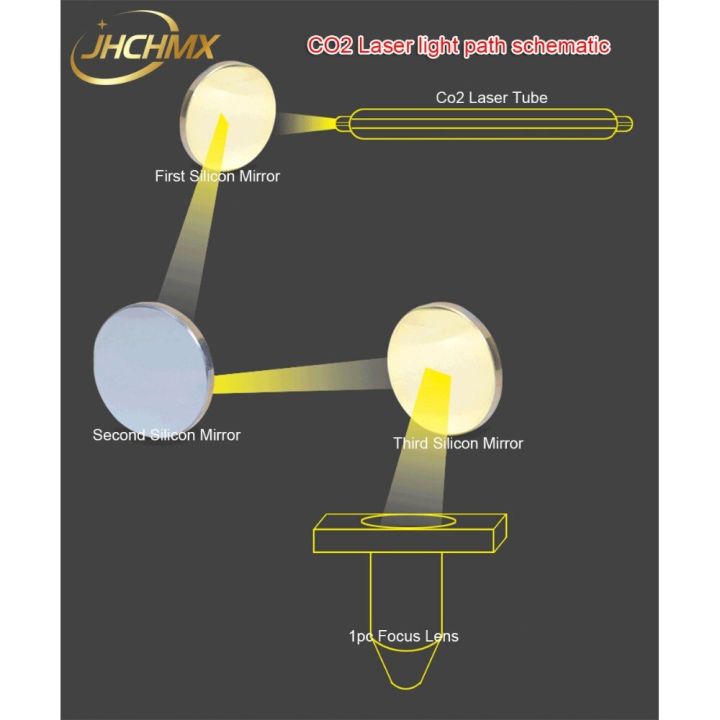 1pc-china-co2-laser-focus-lens-dia18-20mm-fl50-8-63-5-101-6mm-3pcs-mo-mirrors-20-25-3mm-for-co2-laser-cutting-engraving-machine