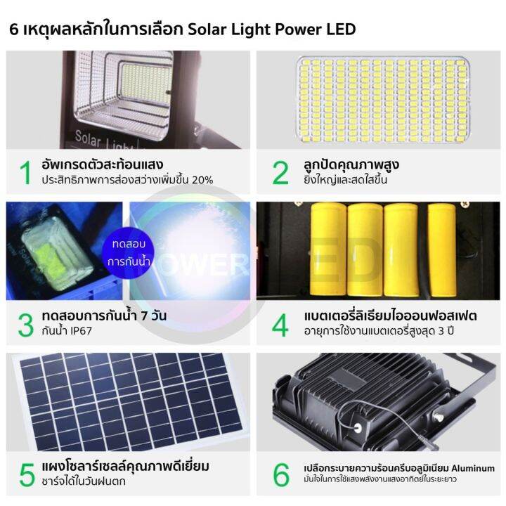 wowowow-ไฟโซล่าเซล-solar-lights-500w-led-1210-smd-กันน้ำ-ไฟ-solar-cell-ใช้พลังงานแสงอาทิตย์-แผงโซล่าเซลล์-ราคาถูก-พลังงาน-จาก-แสงอาทิตย์-พลังงาน-ดวง-อาทิตย์-พลังงาน-อาทิตย์-พลังงาน-โซลา-ร์-เซลล์