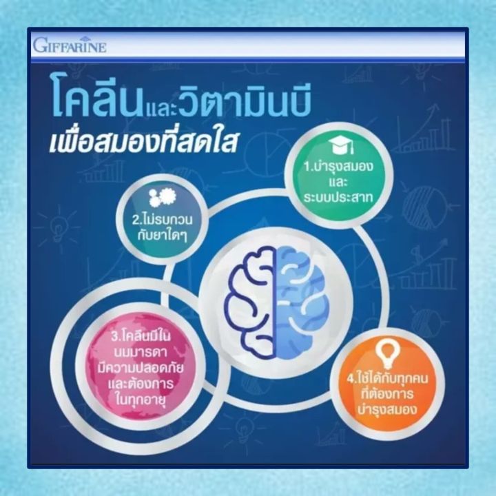 โคลีนบี-กิฟฟารีน-โคลีนผสมวิตามินบีรวม-วิตามินบี-วิตามินบีรวม-choline-b-giffarine