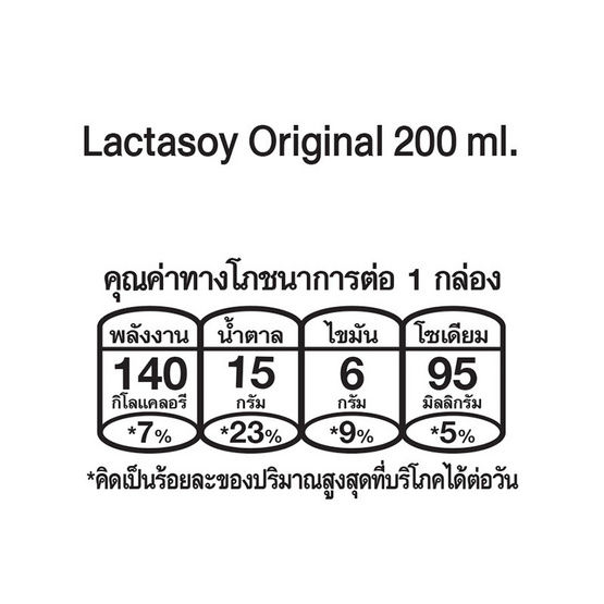 แลคตาซอย-นมถั่วเหลืองuht-ขนาด-200-มล-ยกลัง-36-กล่อง