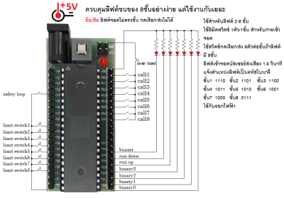 ชิปไมโครคอนโทรลเลอร์ควบคุมลิฟต์รอกไฟฟ้าอย่างง่าย แต่ใช้กันเยอะ ลิฟต์ขนของ 2-8 ชั้น AT89C51 Development board 11.0592MHz MCS51 MCU 5V