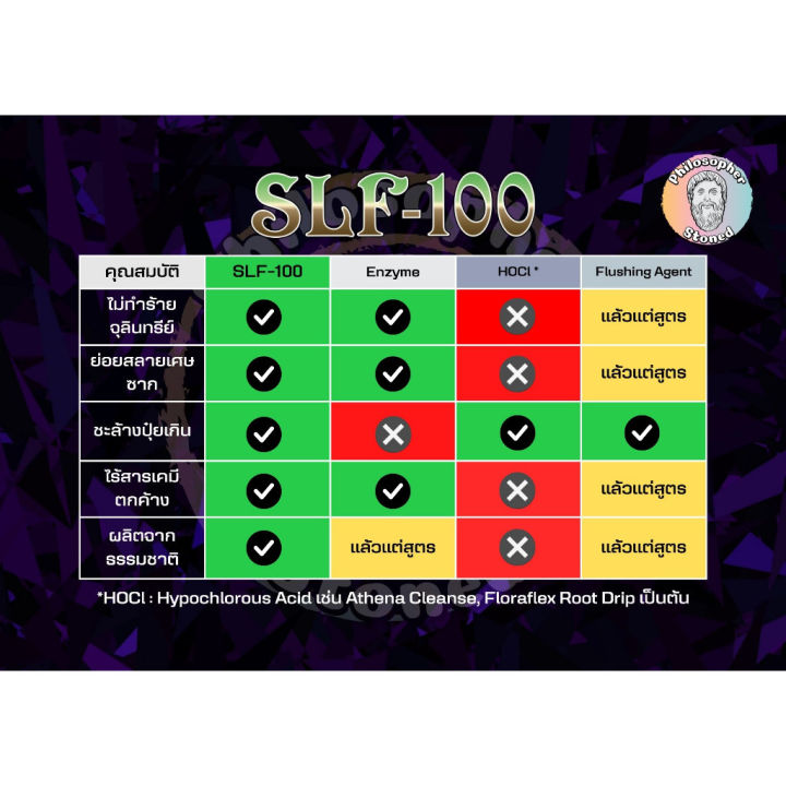 ready-stock-slf-100-สุดยอด-organic-enzyme-และ-flushing-agent-ปราศจากสารเคมีมีบริการเก็บเงินปลายทาง