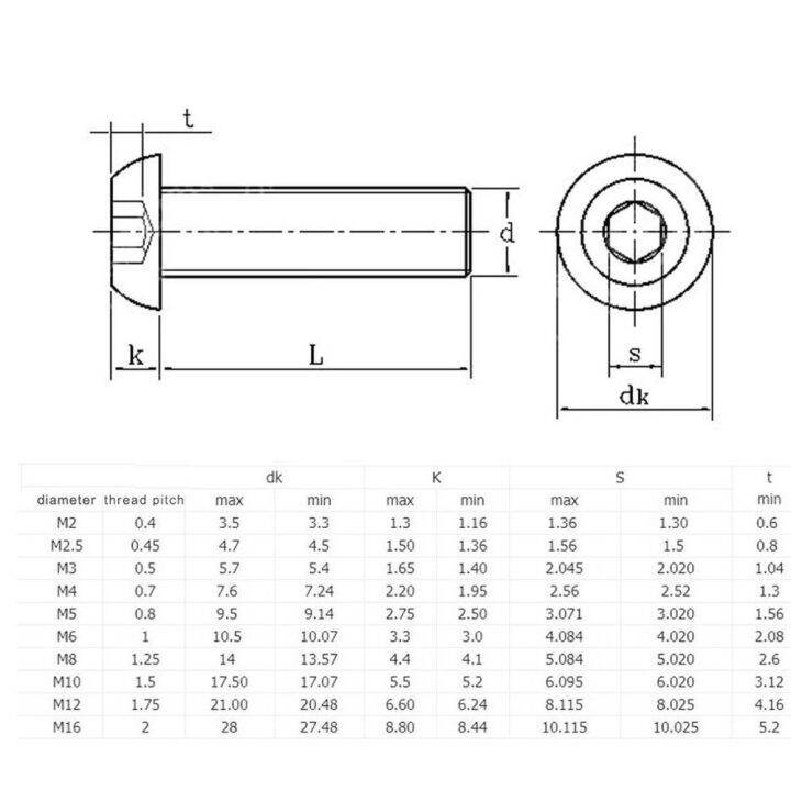 5-50-buah-sekrup-pengunci-ulir-iso7380-m2-m2-5-m3-m4-m5-m6-m8-304-soket-hex-baja-tahan-karat-bulat-baut-berkepala-allen