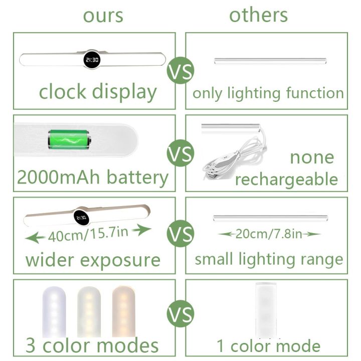 โคมไฟตั้งโต๊ะนาฬิกาโต๊ะเขียนหนังสือ-led-โคมไฟตารางแมกเนติกการอ่านการศึกษา-usb-หรี่แสงแบบพกพาโคมไฟข้างเตียงนอนสำนักงาน