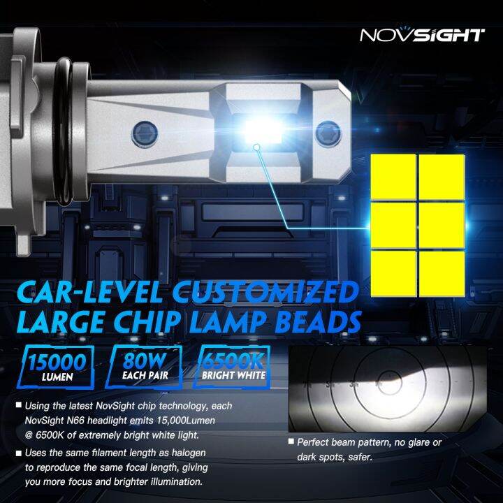 novsight-ใหม่ล่าสุด-n66-9005-9006-h4-h11-ไฟหน้ารถ-led-ไฟตัดหมอก-80w-15000lm-6500k-super-bright-ไฟสีขาวในตัวไดร์เวอร์