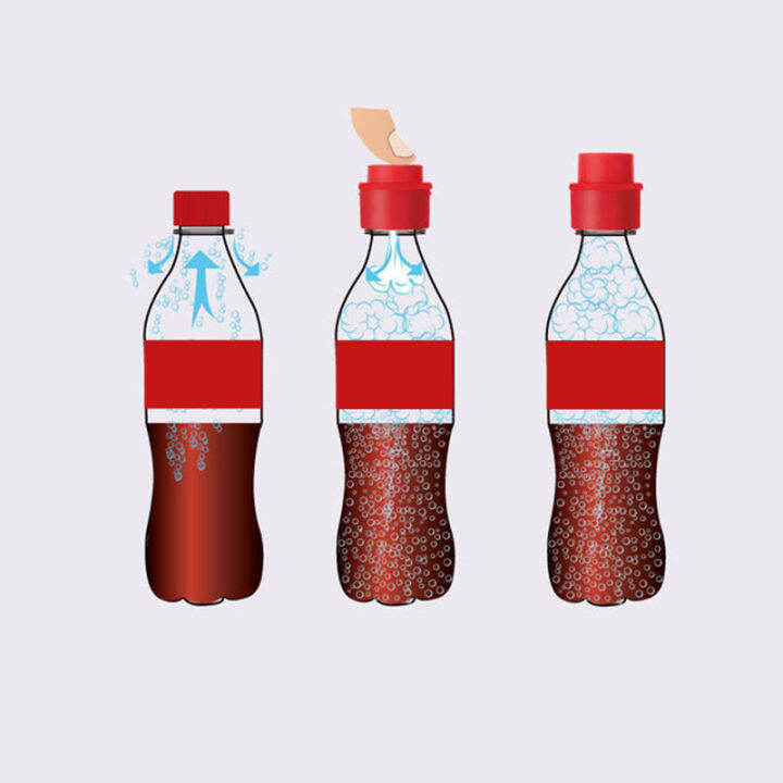 Creative Inflatable Soda Lid Carbonated Beverage Fresh Cover