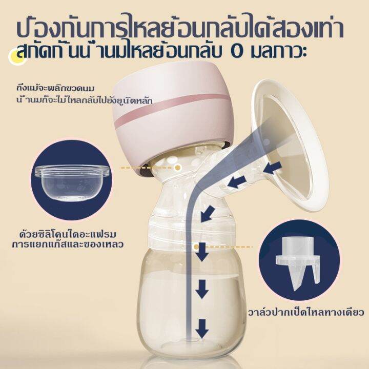 ราคาต่ำสุด-เครื่องปั๊มนมไฟฟ้า-180ml-ที่ปั้มน้ำนม-9-เกียร-ปั้มนมไฟฟ้า-led-ปั้มนมแบบไม่เจ็บ-เครื่องปั้มนมไฟฟ้า-ปั้มนม-เครื่องปั้มนมไร้สาย