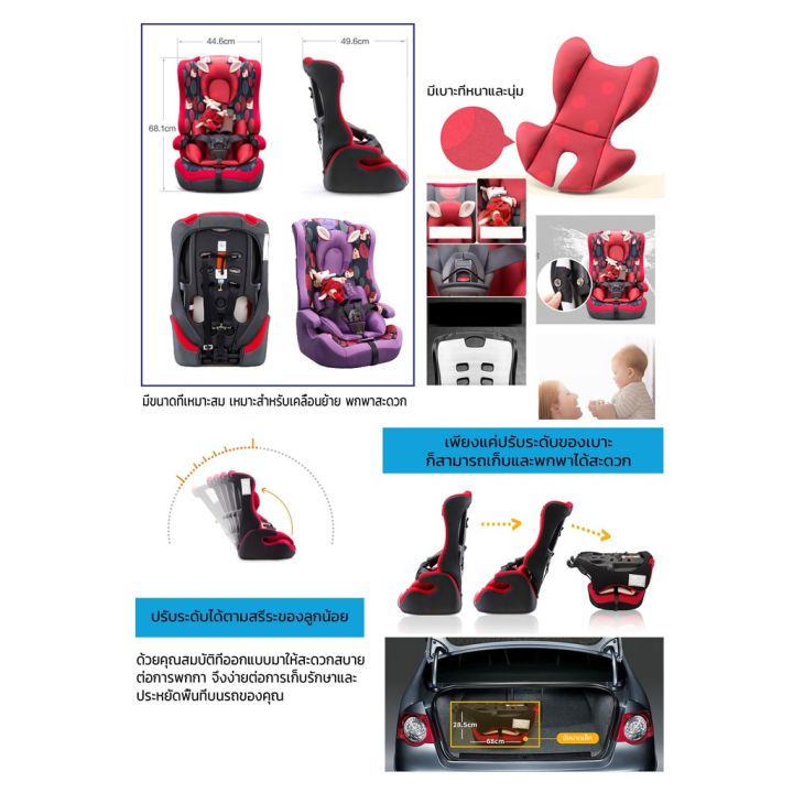 คาร์ซีท-คาร์ซีทสำหรับเด็กแรกเกิด-6ปี-baby-car-seat-คุณภาพมาตรฐานสากล