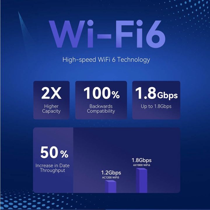 5g-cpe-router-2-0gbps-wifi-6-รองรับ-3ca-5g-ais-dtac-true-yeacomm