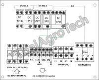 ตู้คอมบายเนอร์สำหรับระบบโซล่าเซลล์เบรกเกอร์กันดูด AC-DC combiner box 2string RCBO (CNC) ขนาด 10-20kw 3phase ongrid system (ตู้กระจกสองชั้นกันน้ำแบบมีหลังคา)