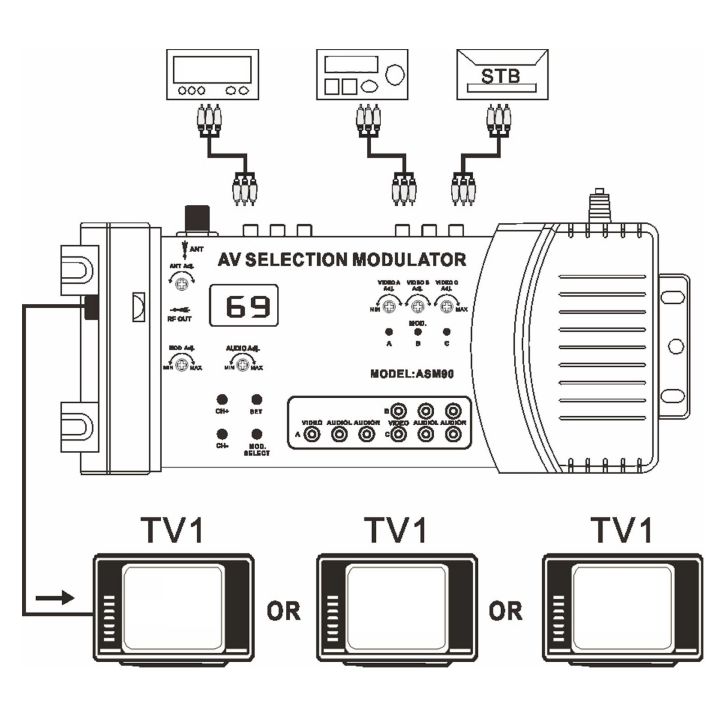 โมดูเลเตอร์ตัวเลือก-av-100-240v-pal-ntsc-โมเด็ม-rf-มาตรฐานสำหรับทีวีบ้าน