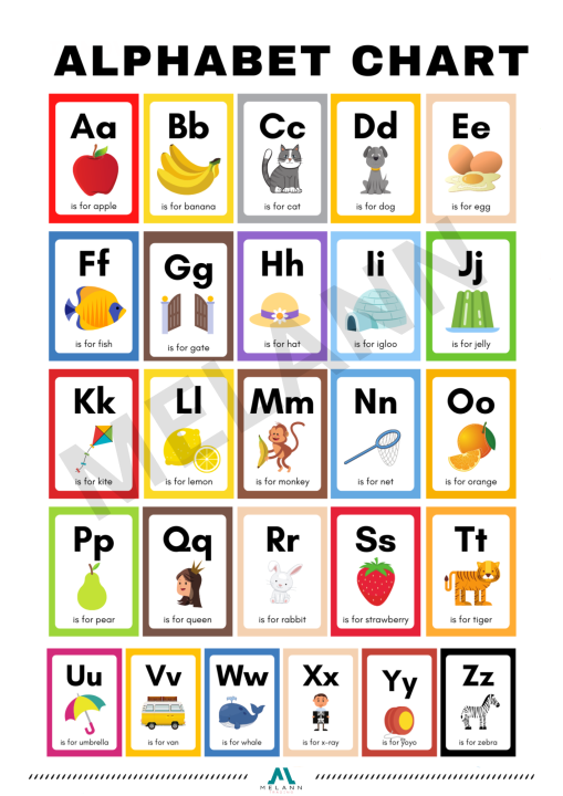 Educational Laminated Charts for Kids - Alphabet, Numbers, Shapes ...