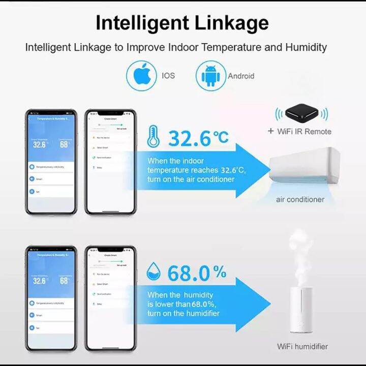 tuya-smart-life-wifi-เครื่องวัดอุณหภูมิและความชื้นในร่มพร้อมหน้าจอ-lcd-รองรับ-alexa-google