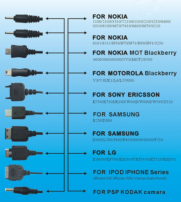 10-dalam-1-kabel-pengecas-usb-สากล-kabel-mikro-usb-mini-usb-สำหรับกล้อง-ipod-samsung-nokia-y550-mp3-dvd-psps