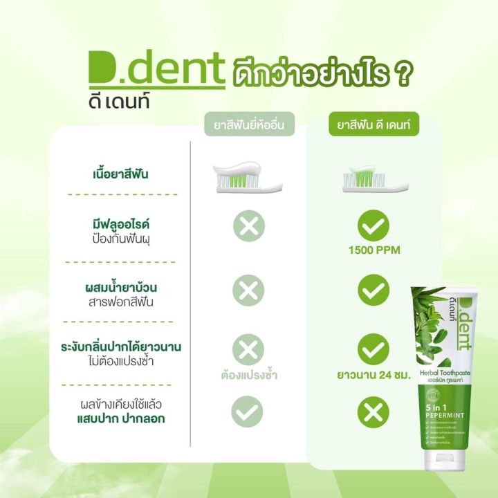 d-dent-ดีเดนท์-ยาสีฟันสมุนไพร-1แถม1-lucky-shop-03