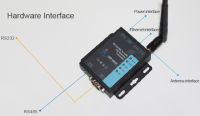 USR-W630 Industrial Serial To WIFI และ Ethernet Converter รองรับพอร์ต Ethernet 2พอร์ต Modbus RTU