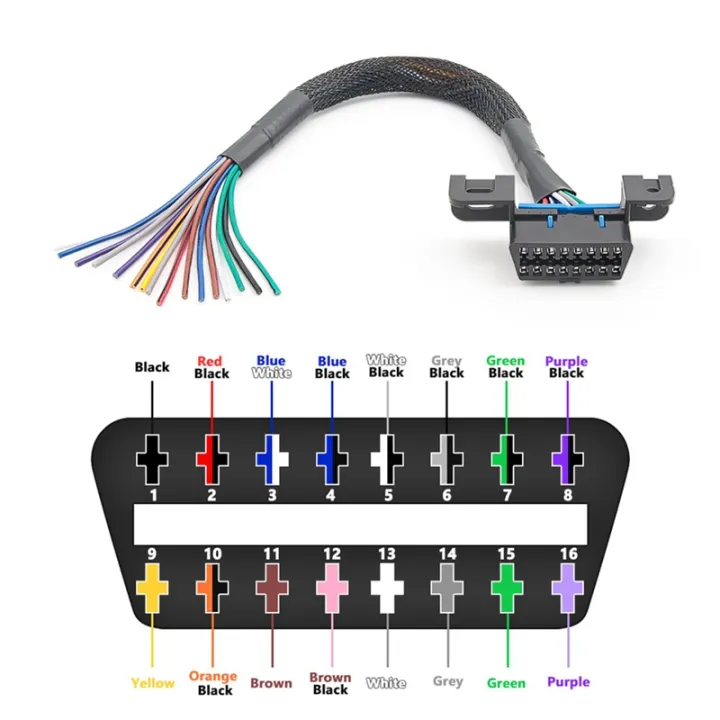 spare-parts-universal-obd2-16pin-female-connector-to-open-obd-cable-female-extension-connector-ribbon-interface-adapter