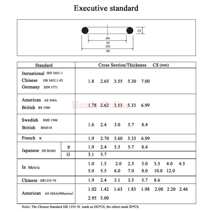 nbr70-nitrile-rubber-ring-o-ring-gasket-cs-thickness-2-65mm-0-104-quot-oring-oil-gas-water-proof-seal-id-3-36mm-0-12-1-42-quot