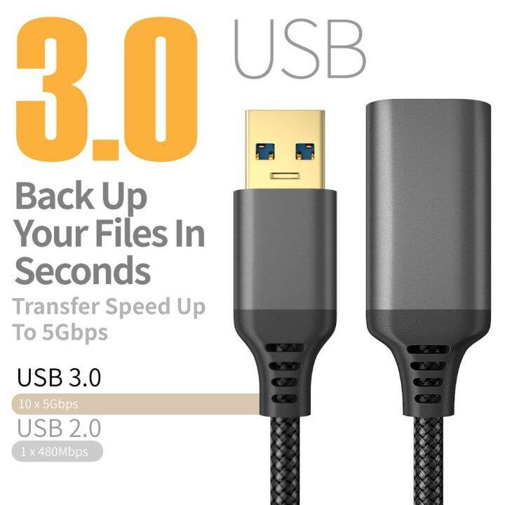 quality-สายต่อ-usb-3-0สายเคเบิลต่อ-usb-สายเคเบิลข้อมูลตัวผู้เป็นตัวเมีย5gbps-usb3-0สายต่อขยายสำหรับ-pc-tv-projector-สายความเร็ว-usb-อย่างรวดเร็ว