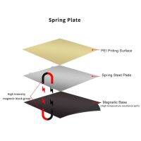 แผ่นเหล็กสปริงกำจัด Fysetc ที่ใช้ Pimagnetic Base 120/128/150/165/230/235/250/300/310/350มม. สำหรับเตียงร้อนของเครื่องพิมพ์3d