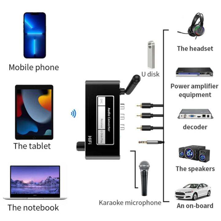ตัวแปลงเสียงอะแดปเตอร์พร้อมรีโมทคอนโทรลไร้สายเอาต์พุต-aux-อะแดปเตอร์เสียง-u-ดิสก์เล่นไมค์บลูทูธใช้ได้กับเครื่องขยายเสียงโปรเจคเตอร์