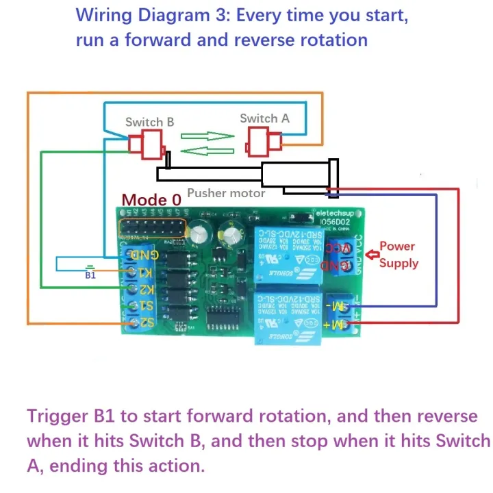 12v-24v-dc-motor-controller-relay-board-forward-reverse-control-limit-start-stop-switch-pusher-electric-curtain-automatic-door-electrical-circuitry-pa