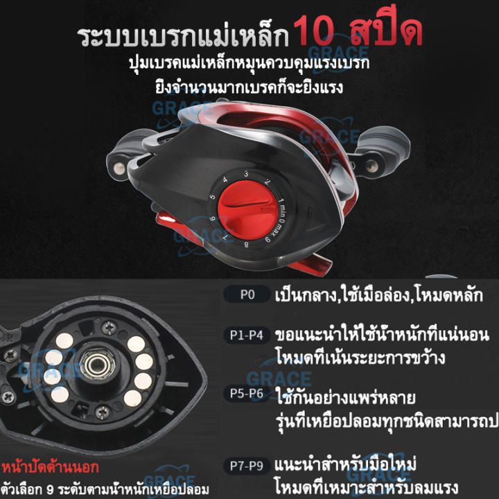 จัดส่งสินค้าภายใน24-ชม-รอกหยดน้ำdc-รอก-หยดน้ำ-รอกหยดน้ำ-อุปกรณ์ตกปลาชิงหลิว-รอกสปินนิ่ง-ราคาถูกๆ-รอกเบสหยดน้ำ-รอกเบททรงกลม-รอกไดว่า