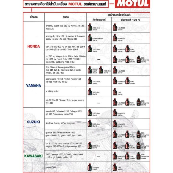 โปรโมชั่น-คุ้มค่า-คุ้มสุดๆ-น้ำมันเครื่อง-motul-สังเคราะห์แท้-100-1-l-h-tech100-10w40-ma2-สำหรับรถเกียร์-4t-ราคาสุดคุ้ม-เฟือง-โซ่-แค-ต-ตา-ล็อก-เฟือง-โซ่-เฟือง-ขับ-โซ่-เฟือง-โซ่-คู่