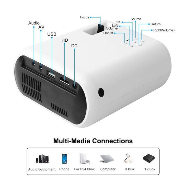 thundeal-โฮมเธียเตอร์แบบพกพาโปรเจ็คเตอร์ขนาดเล็ก-td50-3d-wifi-โปรเจคเตอร์-full-hd-720p-1080p-ios-โทรศัพท์-android-เครื่องฉายวิดีโอภาพยนตร์