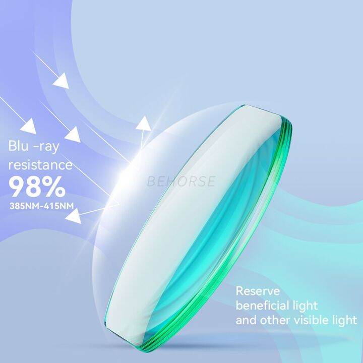 myopia-lens-frame-for-ps-vr2-customizable-glasses-lens-anti-blue-power-lens-astigmatism-len