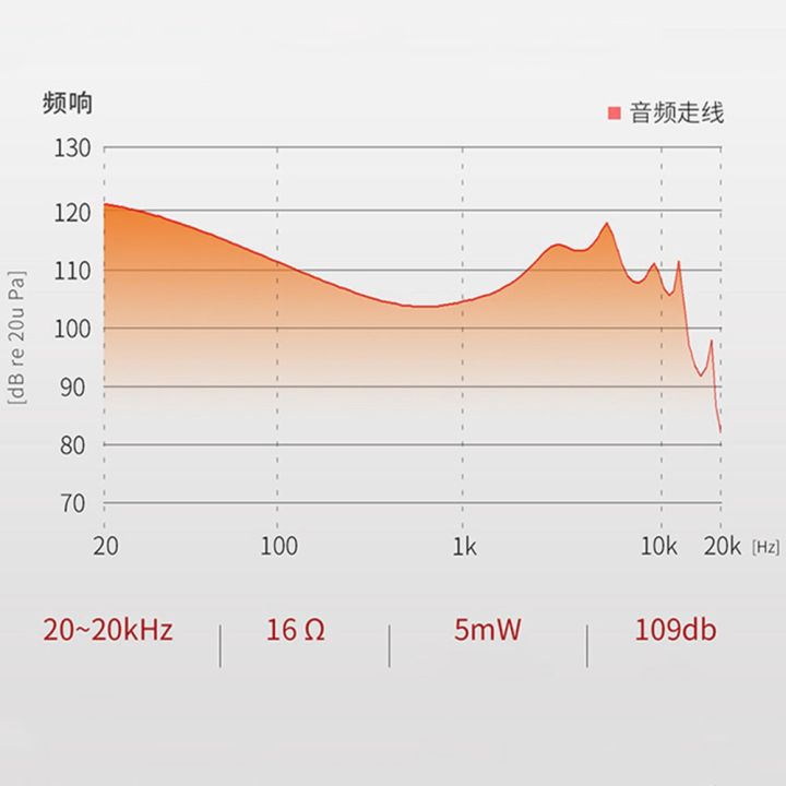 หูฟังสปอร์ตไฮไฟเรซิ่นพร้อมสายเคเบิล-mmcx-interface-don-t