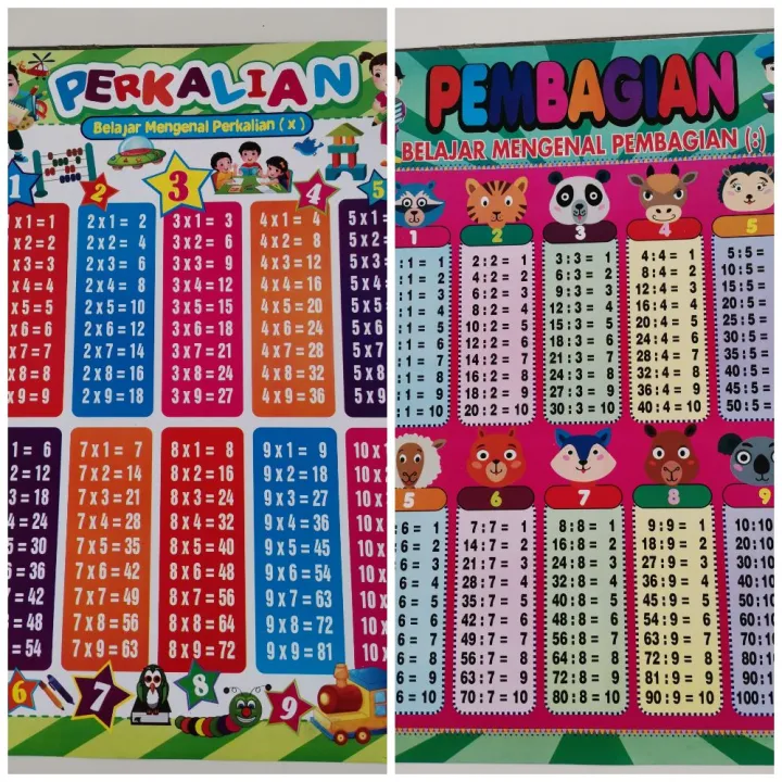 ( 2 Lembar) Poster Edukasi / Perkalian / Pembagian | Lazada Indonesia