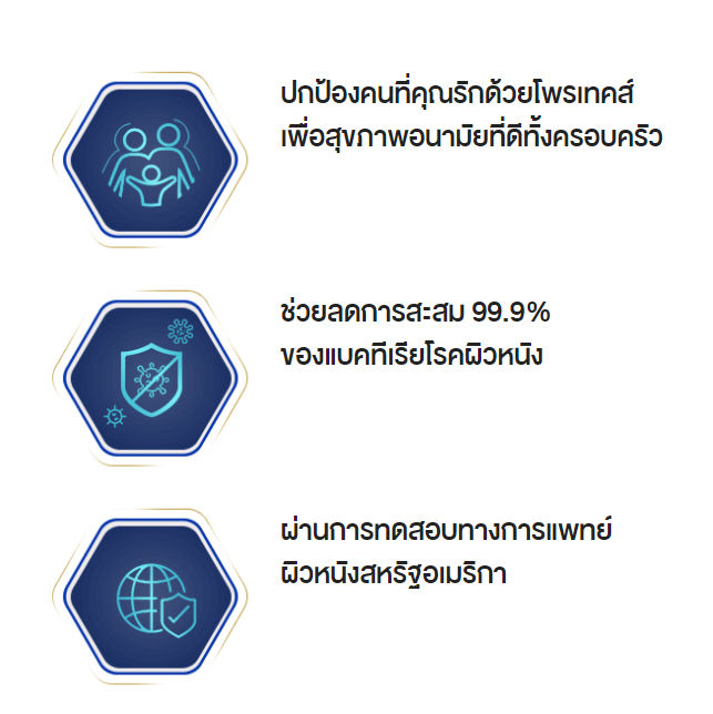 สบู่ผู้ชาย-สบู่ก้อน-โพรเทค-สปอร์ต-สบู่โพรเทค-แอคทีฟ-ชาร์โคล-สบู่-ผู้ชาย-สบู่-โพรเทคส์-65-กรัม-x-4-ก้อน-รหัสสินค้าli6544pf