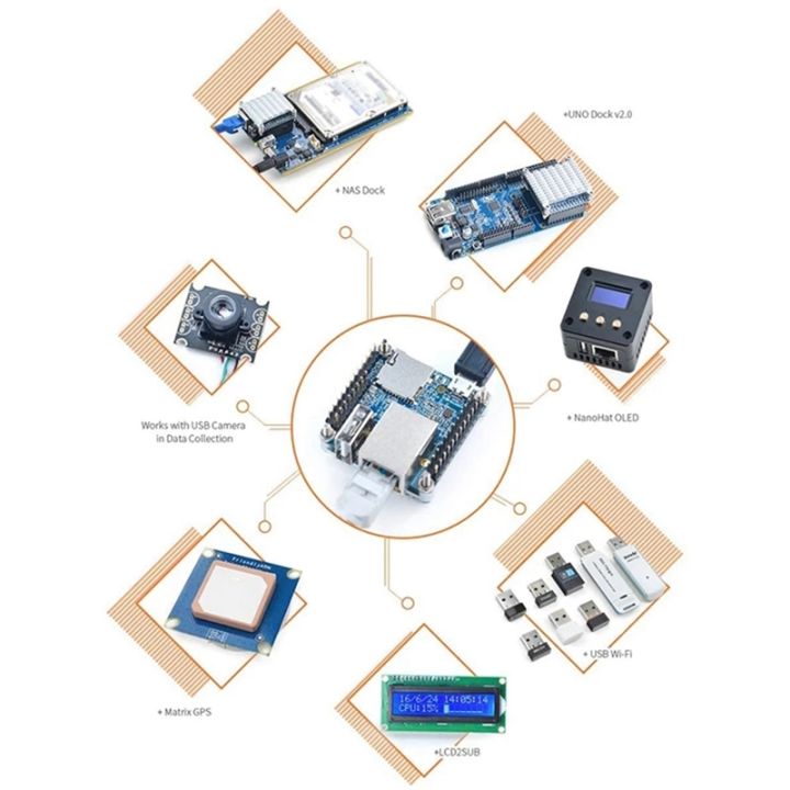 for-nanopi-neo-v1-4-256mb-ram-allwinger-h3-quad-core-openwrt-lede-ubuntu-armbian-development-board-with-micro-usb-cable-spare-parts