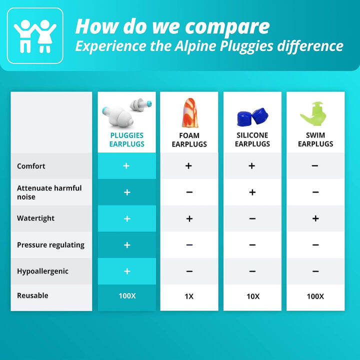 alpine-hearing-protection-alpine-pluggies-kids-ear-plugs-for-small-ear-canals-noise-cancelling-earplugs-for-kids-age-5-12-multi-purpose-kids-ear-protection-25db-reusable-hypoallergenic-filter-earplugs