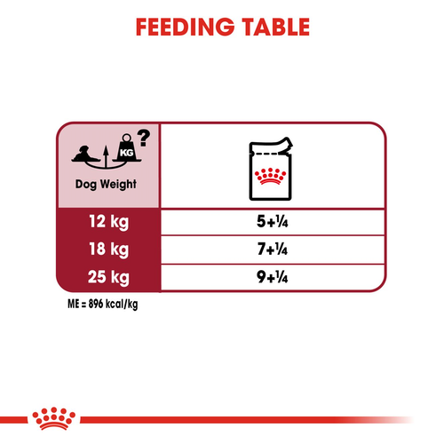 petclub-royal-canin-medium-ageing-10-gravy-สุนัขสูงวัย-พันธุ์กลาง-อายุ-10-ปีขึ้นไป-140-กรัม-ยกกล่อง-10-ซอง