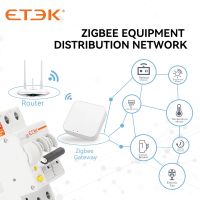 ETEK Tuya เบรกเกอร์ MCB อัจฉริยะ Wi-Fi รีโมทคอนโทรลอัจฉริยะ,การป้องกันการลัดวงจรไฟฟ้าตั้งเวลา2P 16A 25A 32A 40A EKM3 63A