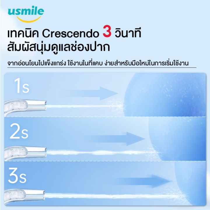 usmile-cy1-soft-care-ultrasonic-water-flosser-เครื่องฉีดฟัน-เครื่องขัดฟันพลังน้ำ-ไหมขัดฟัน-น้ำ-ไหมขัดฟันพลังน้ำ-เครื่องทำความสะอาดฟัน-เครื่องขัดฟัน-เครื่องพ่นน้ำทำความสะอาดฟัน