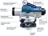 GOL32D BOSCH กล้องวัดระดับเลเซอร์ รุ่น GOL32D ตัวแทนจำหน่าย แต่งตั้ง สินค้าทุกชิ้นมีของพร้อมจัดส่ง สามารถออกใบกำกับภาษีได้ครับ