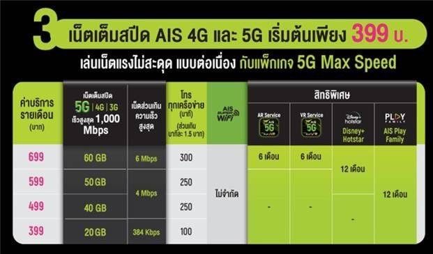 ซิมais-เบอร์สวย-xyyx-เน็ตไม่อั้นไม่ลดสปีด-โปรรายเดือนเริ่มต้น399