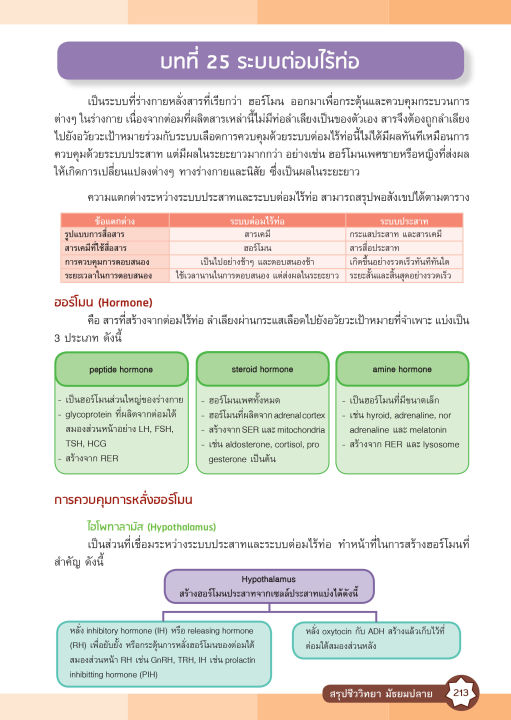 inspal-หนังสือ-super-biology-สรุปเข้มชีววิทยา-มัธยมปลาย-ฉบับสมบูรณ์