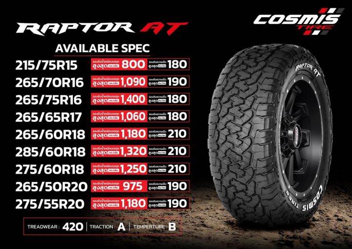 265-60r18-285-60r18-ยี่ห้อ-cosmis-รุ่น-raptor-at-ล็อตผลิตปี23-ราคาต่อ1เส้น-ยางลายฮิตสำหรับสายลุย-การันตรีงานดี-ใหม่แท้100