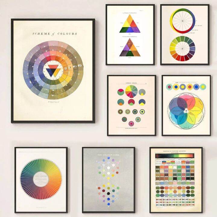 Color Wheel Poster